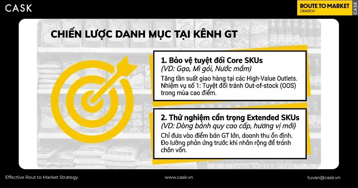 chiến lược danh mục tại kênh GT