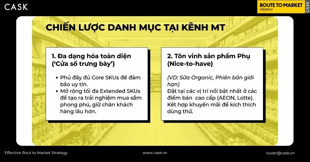 chiến lược danh mục tại kênh MT