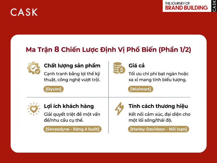 Chiến lược định vị thương hiệu