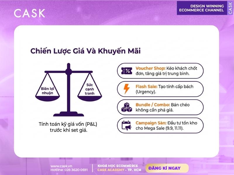 chiến lược giá bán hàng trên sàn thương mại điện tử