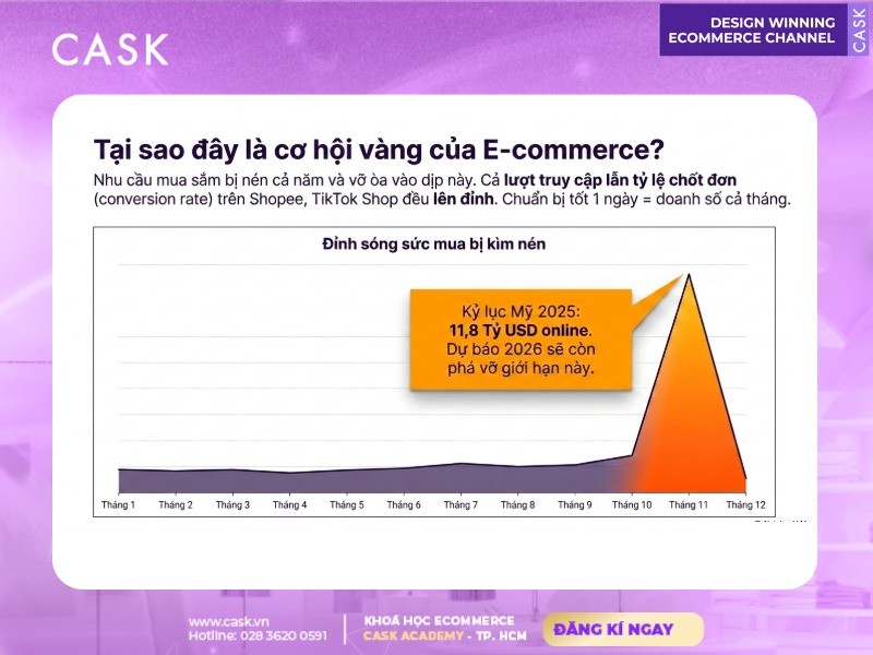 Bốn mẹo săn sale Black Friday: lên danh sách trước, soi lịch sử giá, tận dụng voucher và canh giờ vàng
