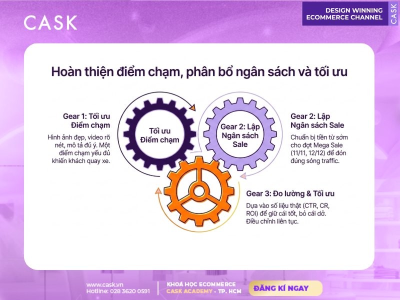 tối ưu điểm chạm và ngân sách mega sale