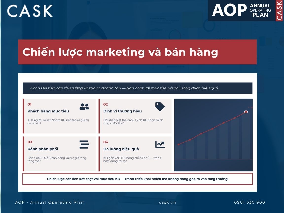 Chiến lược marketing và bán hàng trong kế hoạch kinh doanh