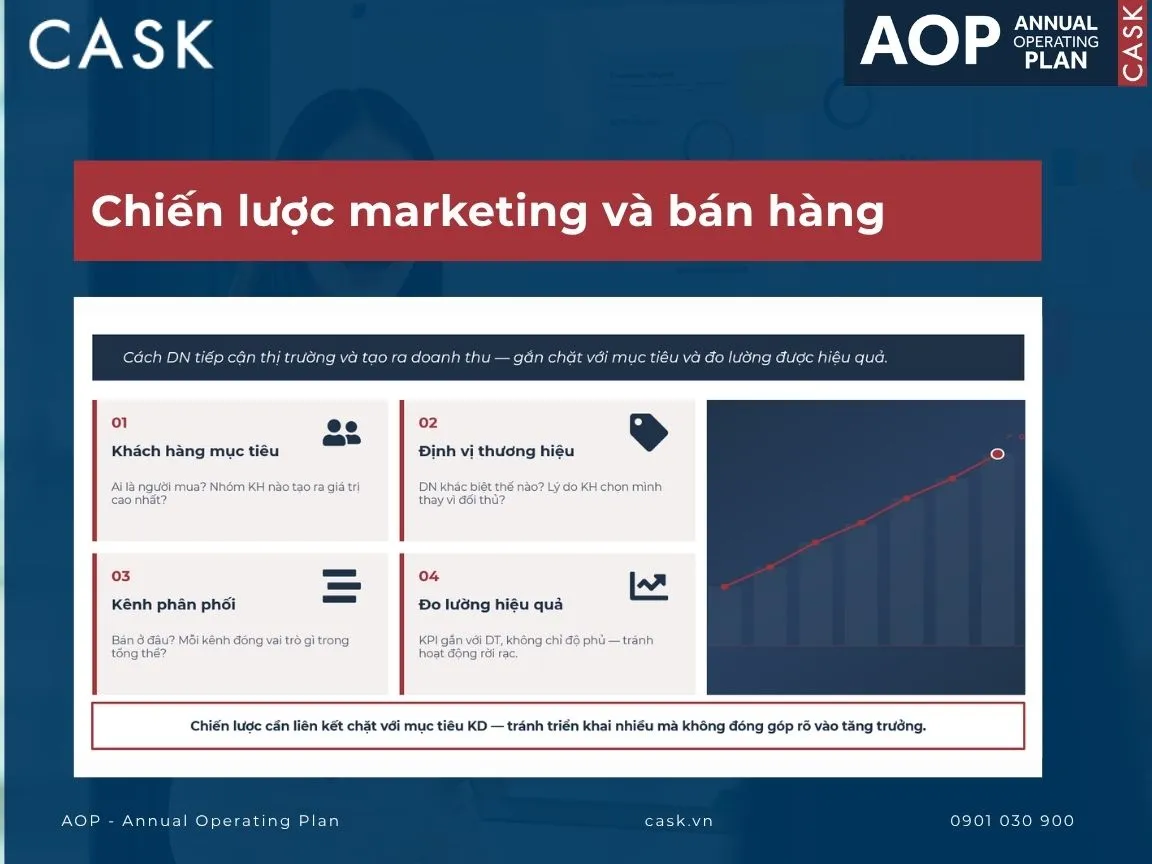 Chiến lược marketing và bán hàng trong kế hoạch kinh doanh