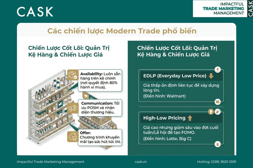 Chiến lược quản trị ngành hàng Category Management trong kênh MT