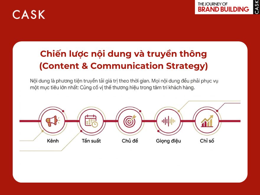 chiến lược nội dung và truyền thông