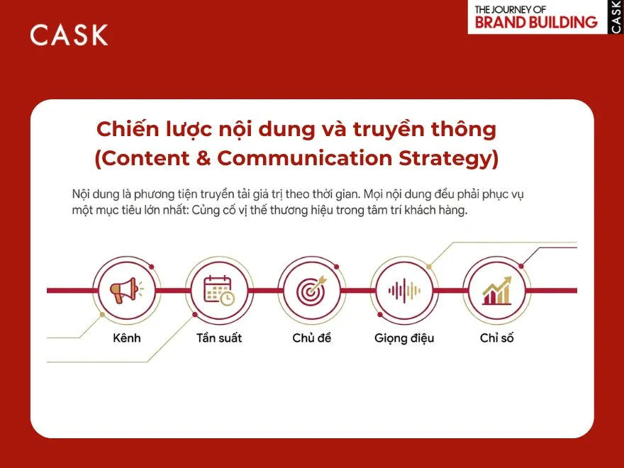 chiến lược nội dung và truyền thông