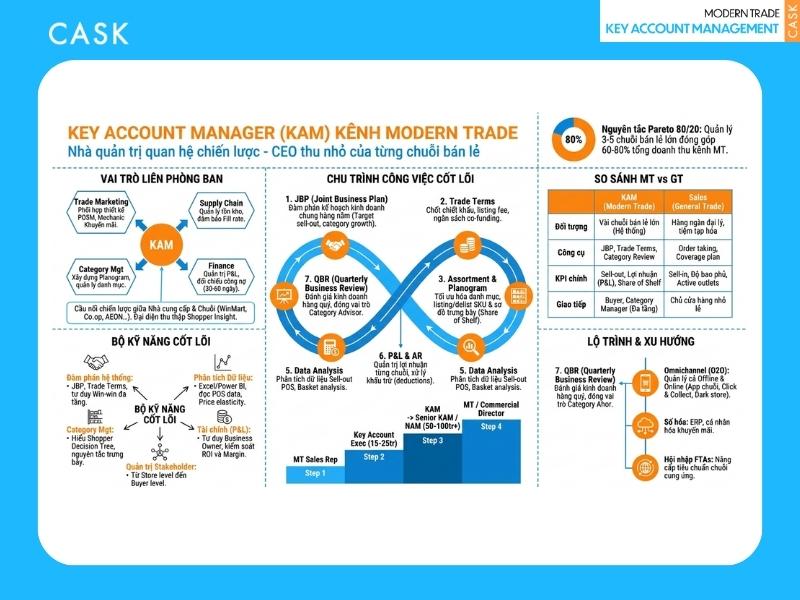 tổng quan key account management kệnh mt