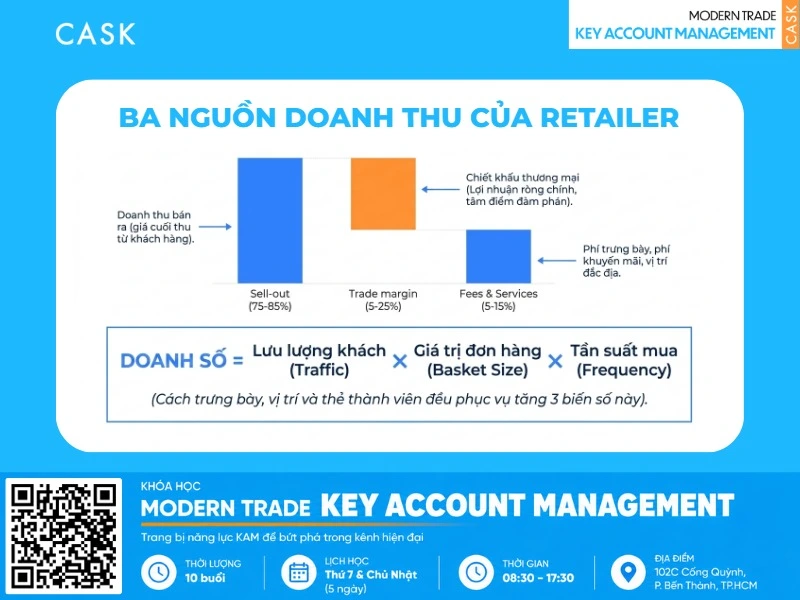 chiến lược retail là gì
