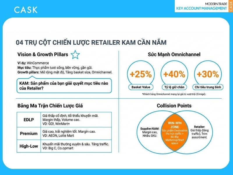 chiến lược của retailer mà kam cần nắm rõ