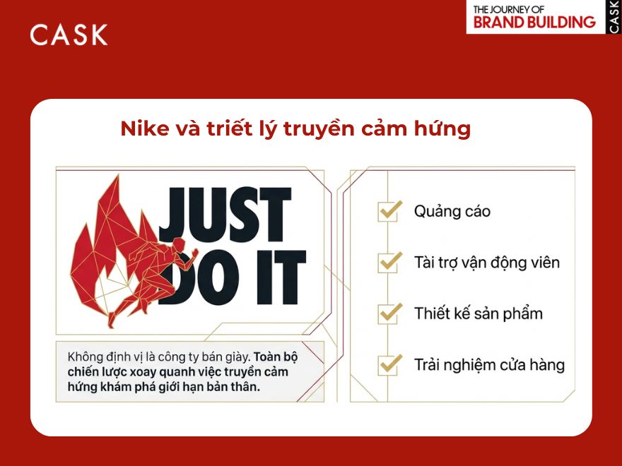 Chiến lược thương hiệu của Nike