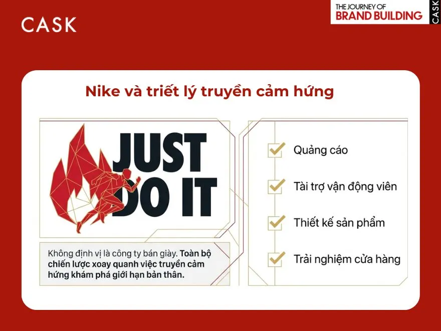 Chiến lược thương hiệu của Nike