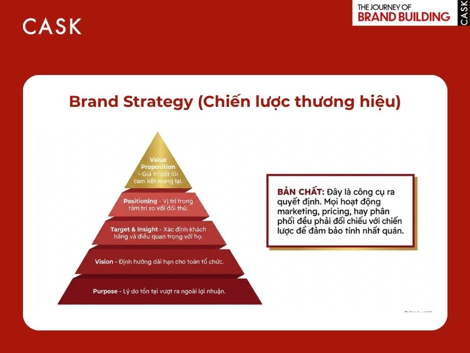 chiến lược thương hiệu
