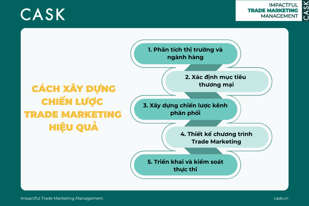 Bảng tóm tắt chiến lược Trade Marketing và output từng giai đoạn
