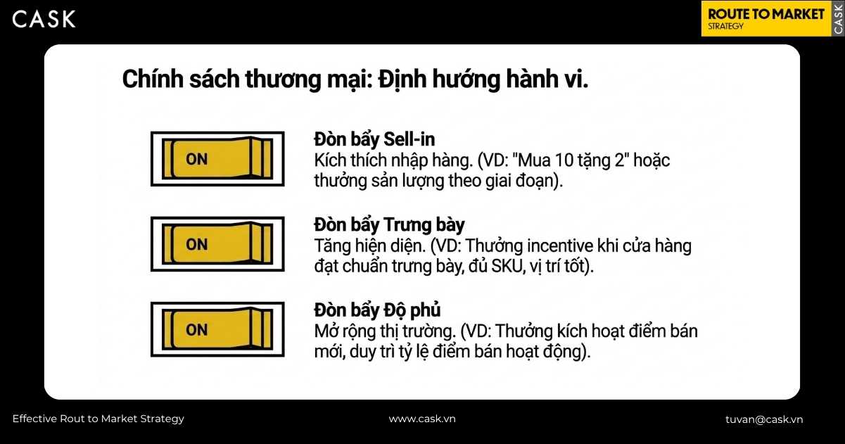  ba đòn bẩy chính sách thương mại định hướng hành vi nhà phân phối