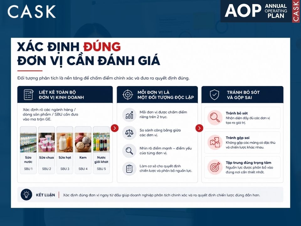 chọn đơn vị đánh giá khi xây ma trận ge