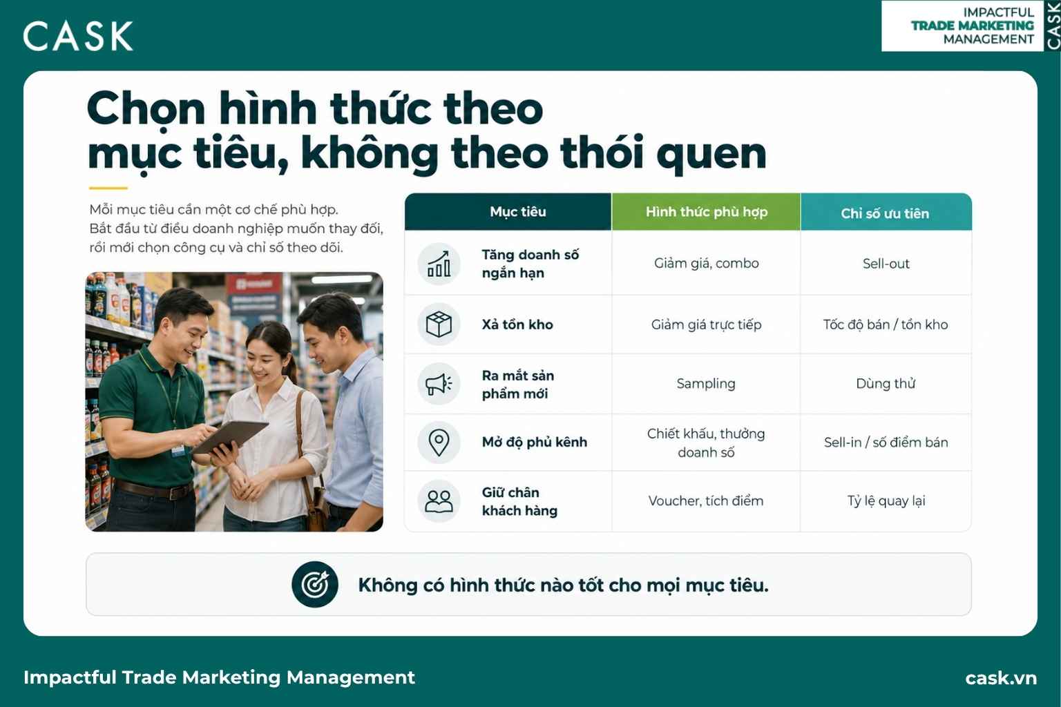 bảng quy chiếu ghép mục tiêu kinh doanh với hình thức khuyến mãi