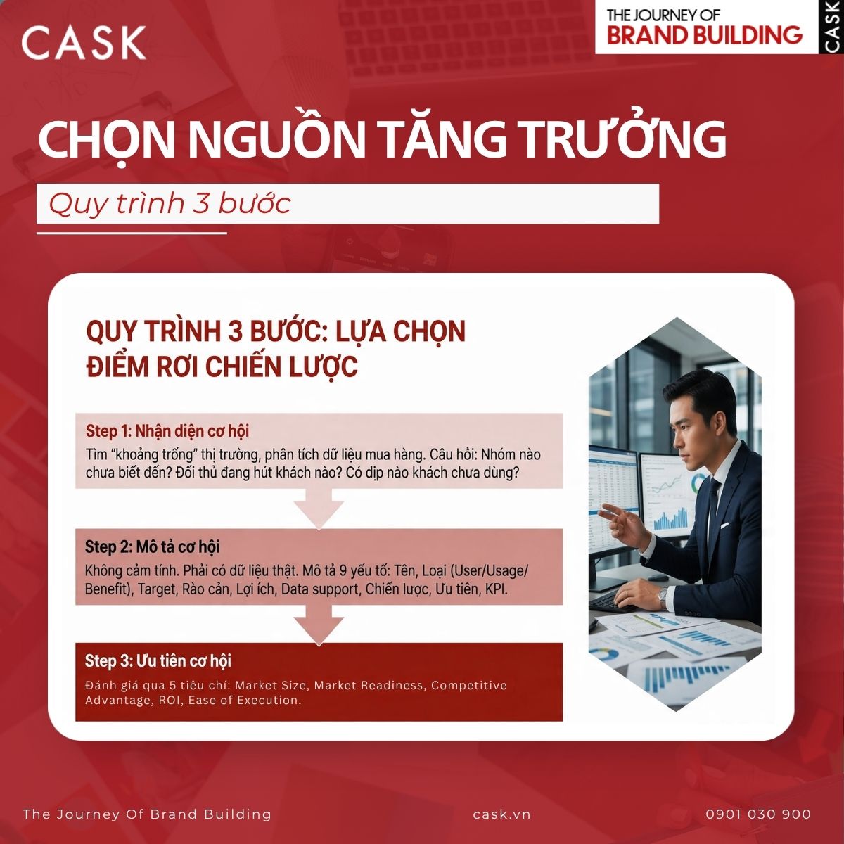 cách chọn nguồn tăng trưởng