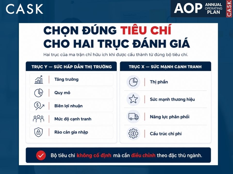 chọn tiêu chí đánh giá khi xây ma trận ge