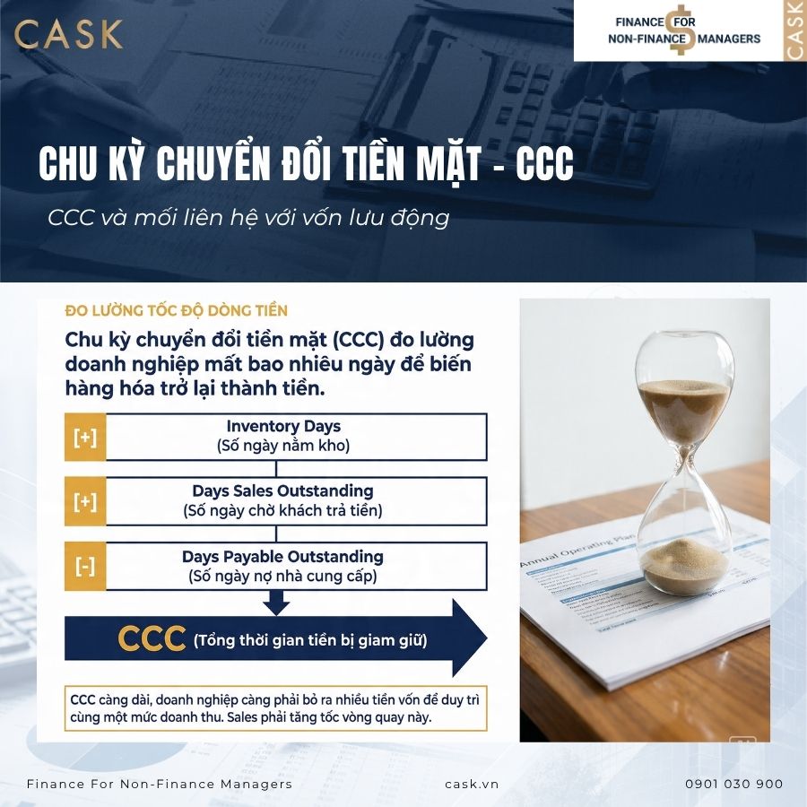 chu kỳ chuyển đổi tiền mặt ccc