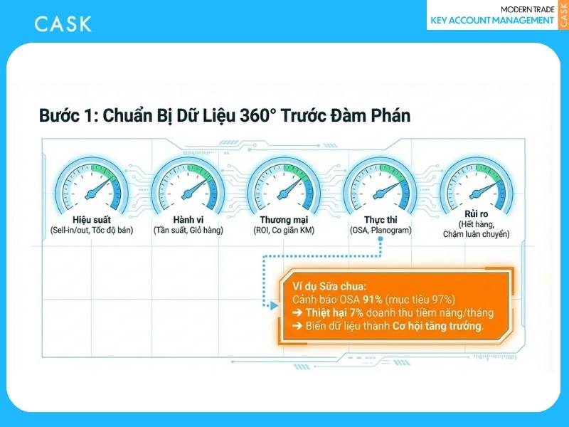 bước 1 chuẩn bị dữ liệu và phân tích