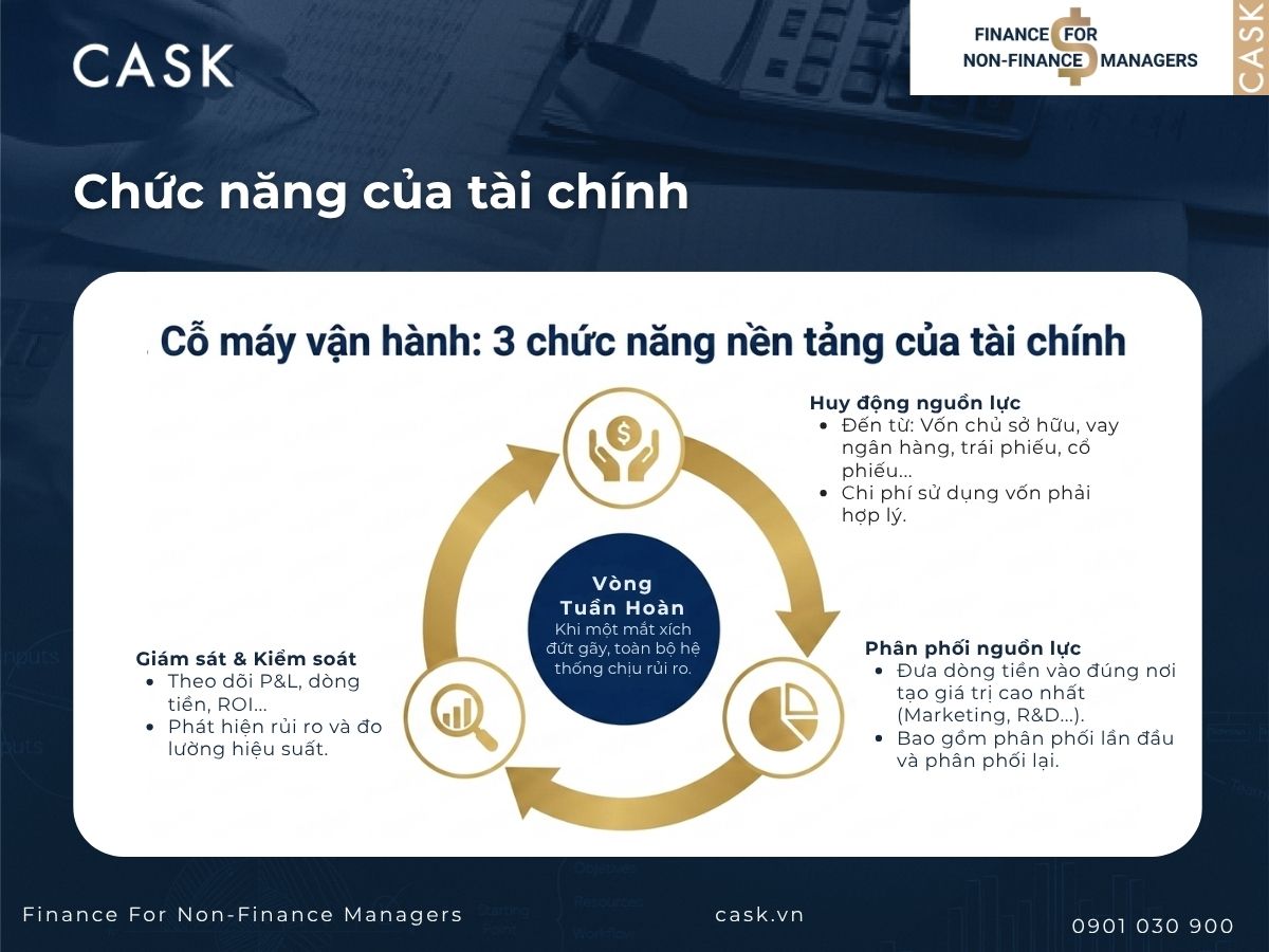 chức năng của tài chính