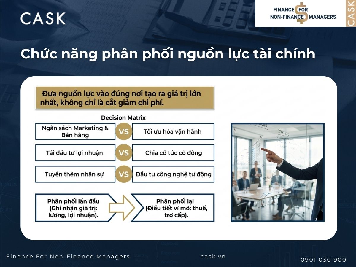 chức năng phân phối nguồn lực tài chính