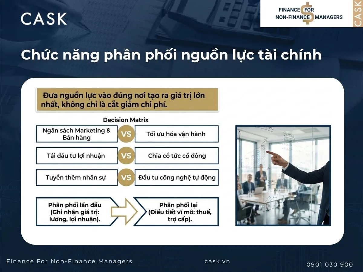 chức năng phân phối nguồn lực tài chính