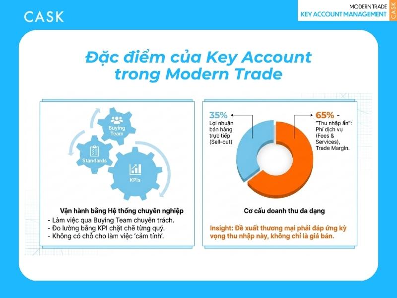 đặc điểm của key account