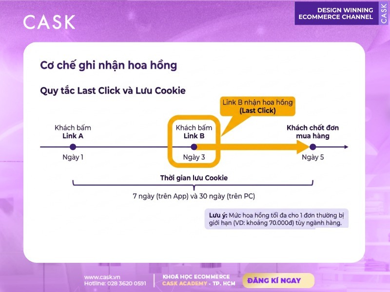 cơ chế ghi nhận hoa hồng affiliate shopee