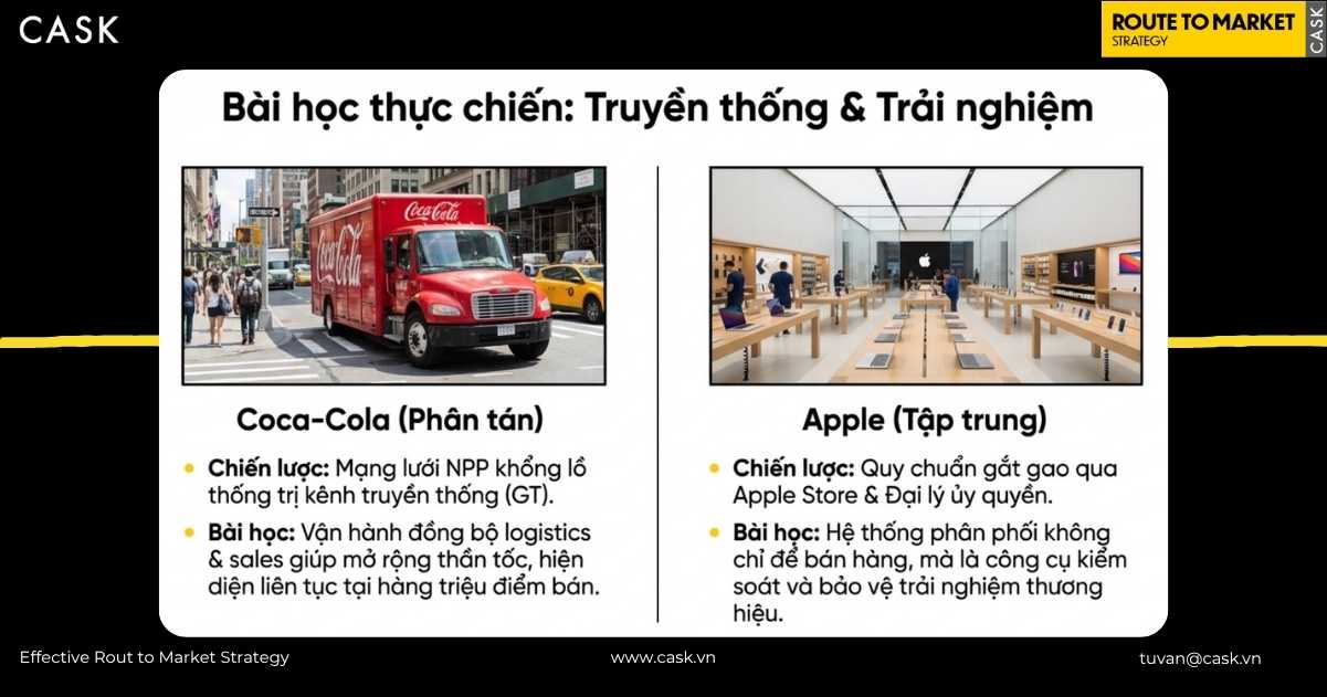 bài học hệ thống phân phối từ Coca-Cola và Apple