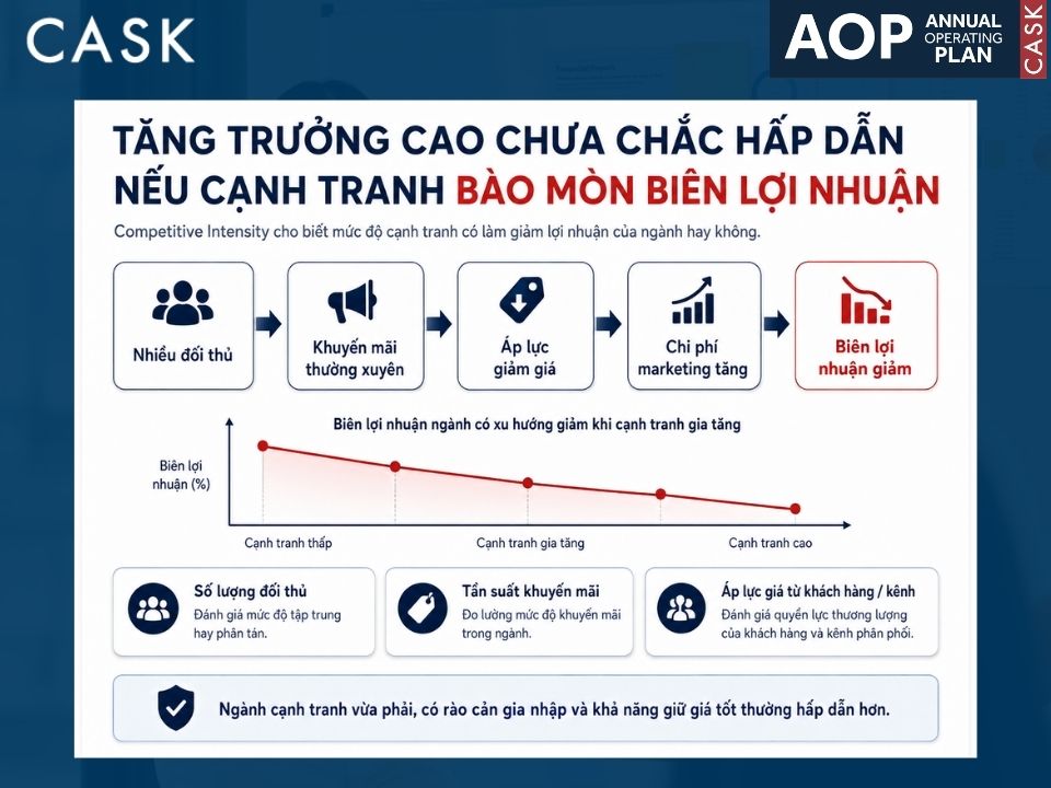 competitive intensity mức độ cạnh tranh