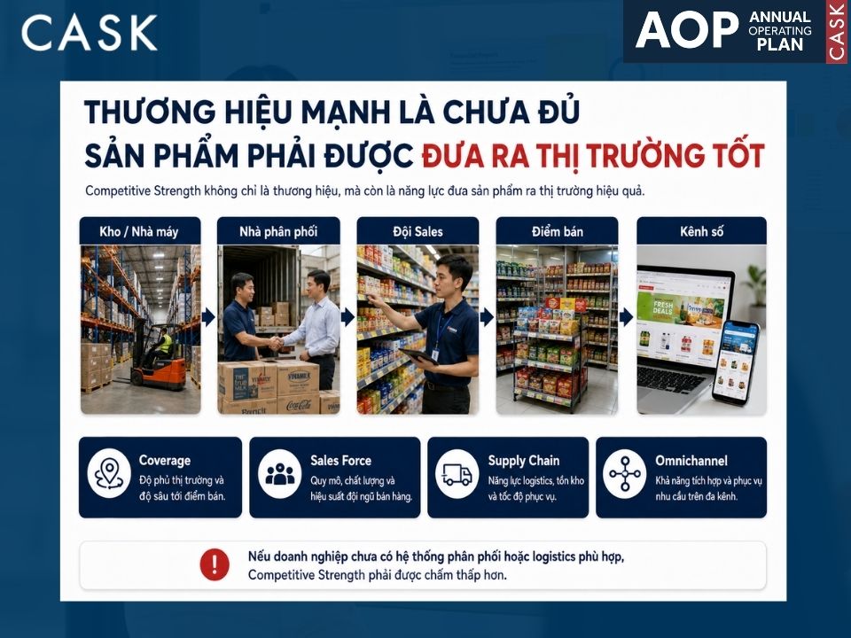 competitive strength năng lực đưa sản phẩm ra thị trường
