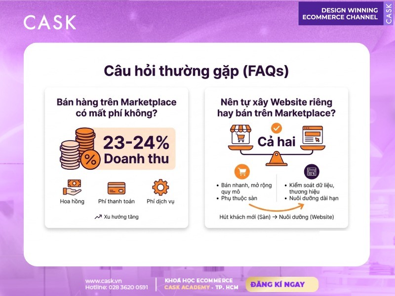 câu hỏi thường gặp về marketplace