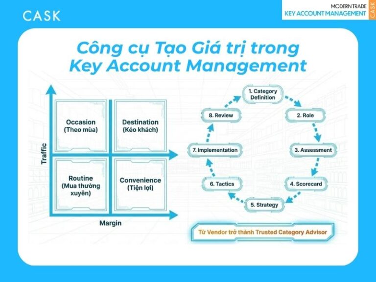 Key Account Management là gì? Vai trò & cách triển khai