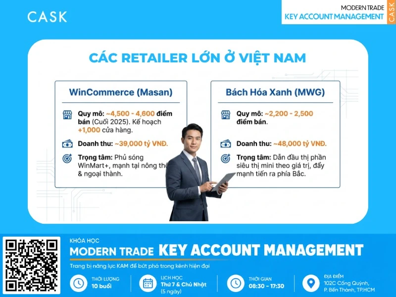 công nghệ retail là gì