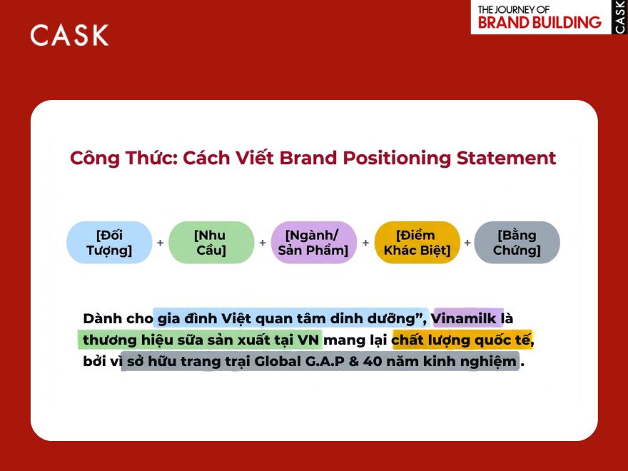 Công thức viết tuyên bố định vị thương hiệu