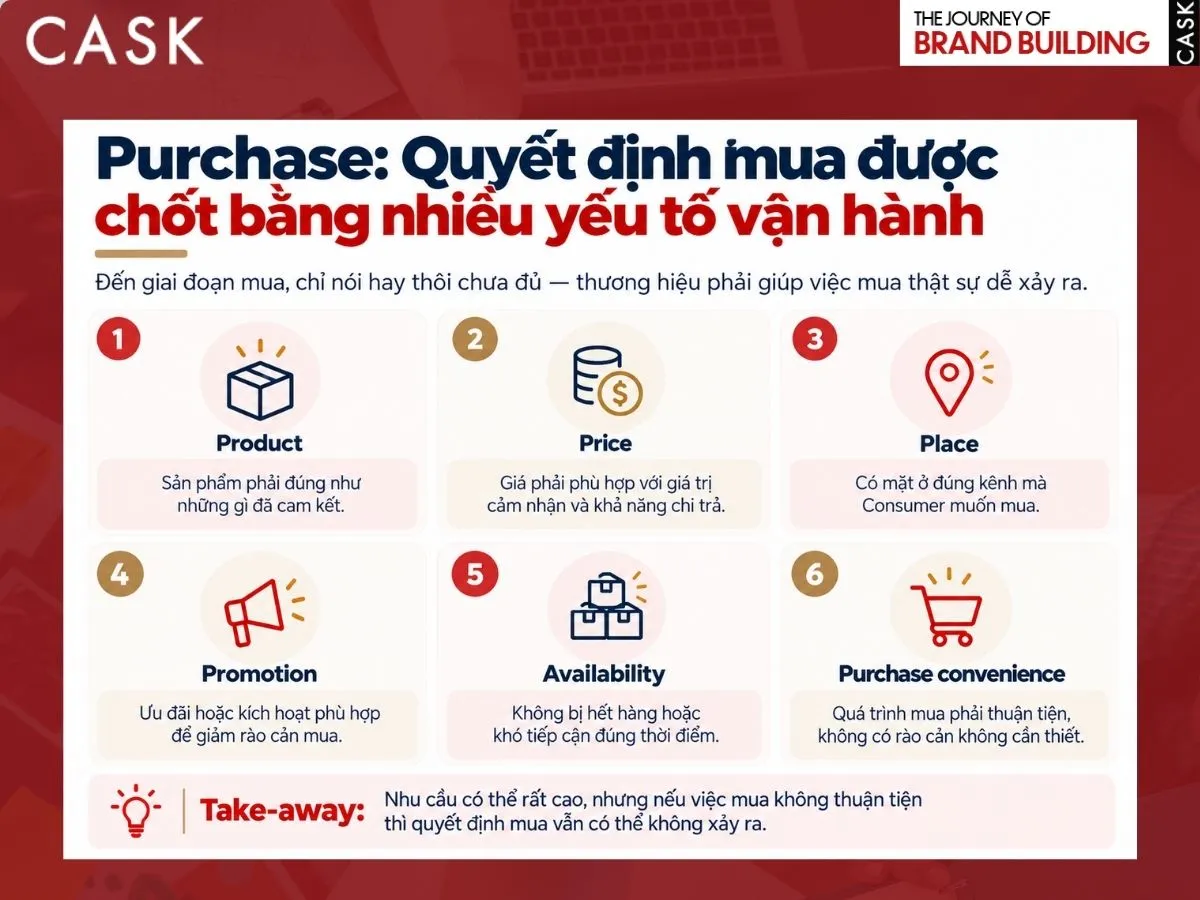 case study về consumer journey