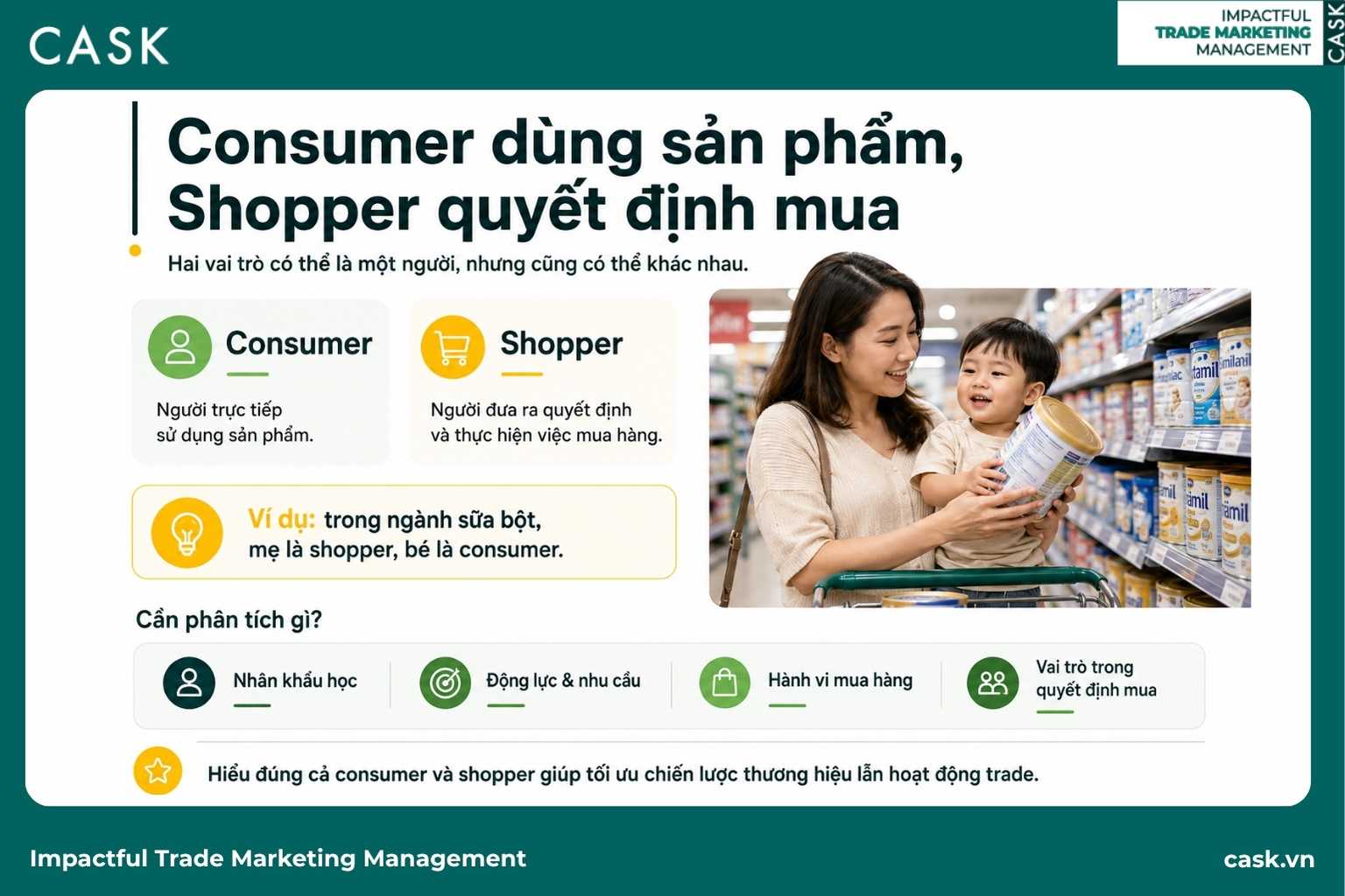 phân biệt consumer và shopper