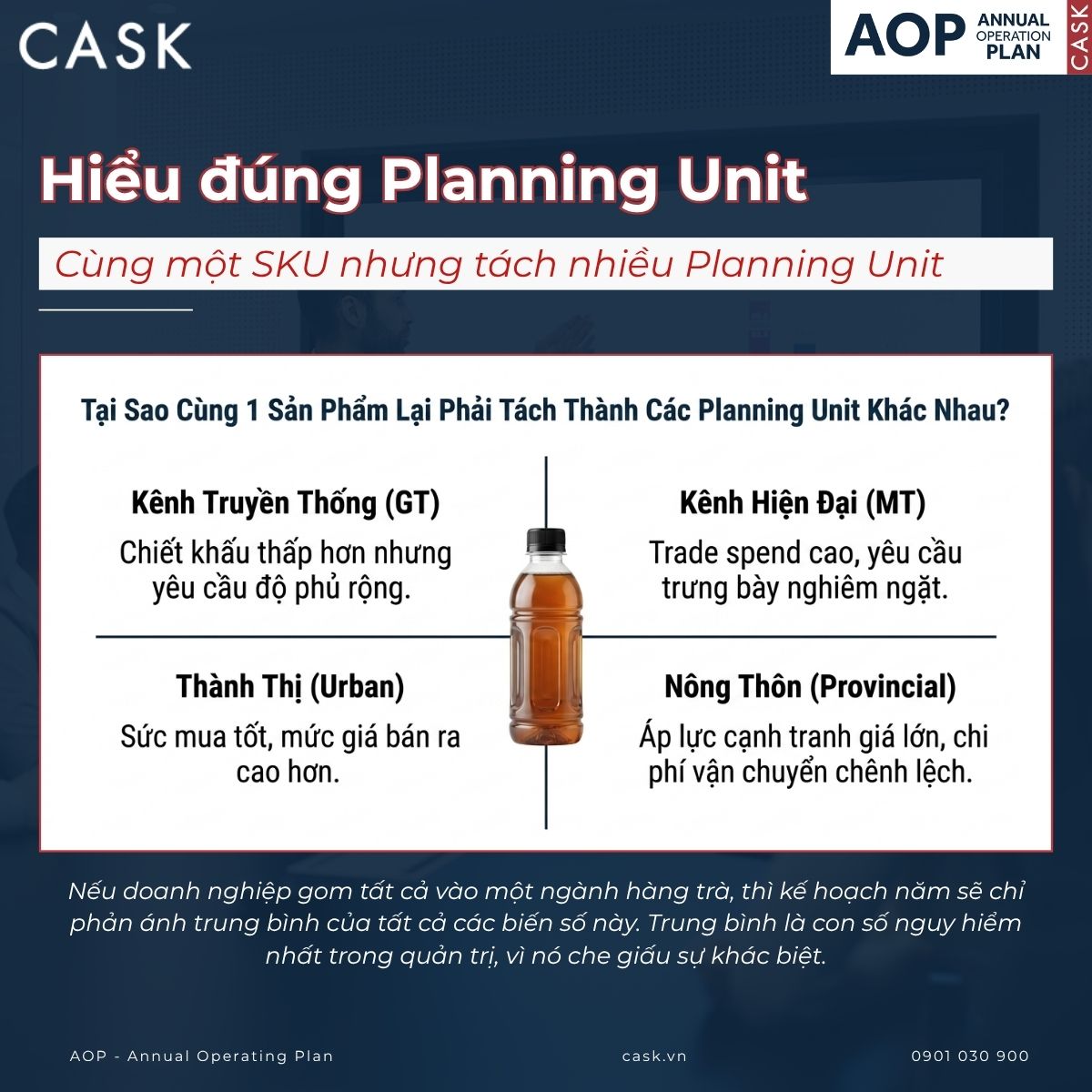 cùng một sku có thể nhiều planning unit khác nhau