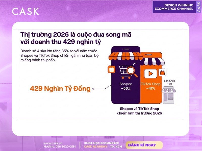 cuộc đua song mã shopee và tiktok shop trên thị trường thương mại điện tử 2026