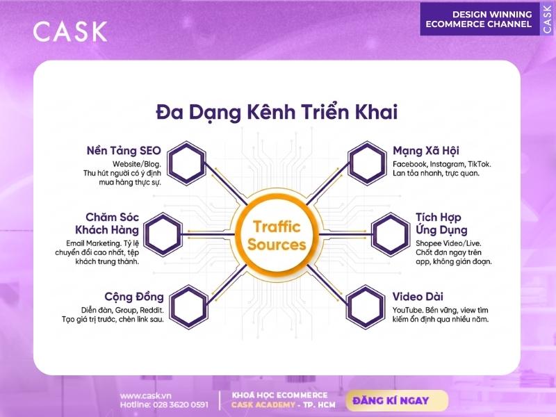 đa dạng kênh kéo traffic affiliate