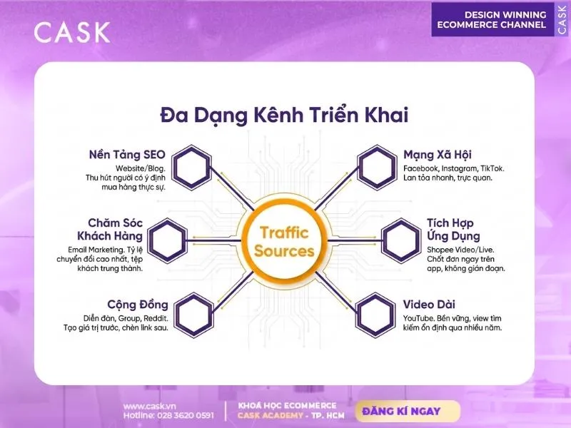 đa dạng kênh kéo traffic affiliate