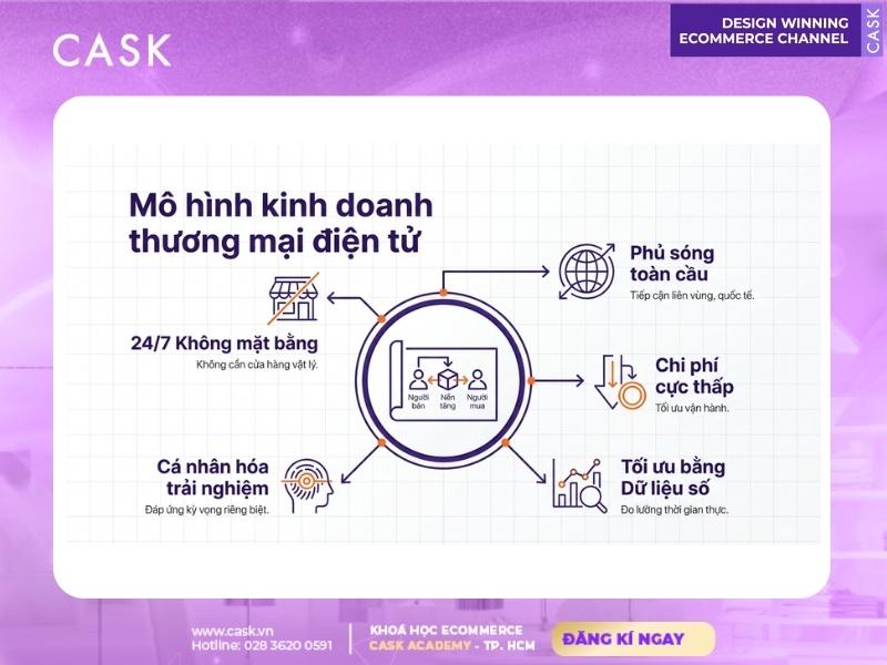 đặc điểm của mô hình thương mại điện tử