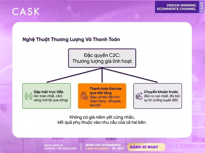 quyền lực hệ thống đánh giá uy tín c2c