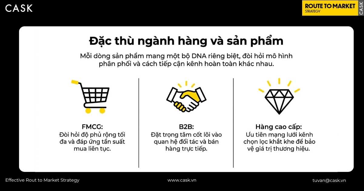 Phân biệt mô hình phân phối cho ngành hàng FMCG, B2B và hàng cao cấp Luxury