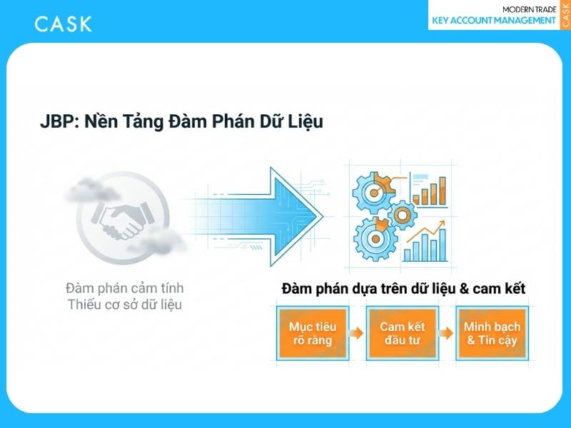 công cụ đàm phán trade term hiệu quả