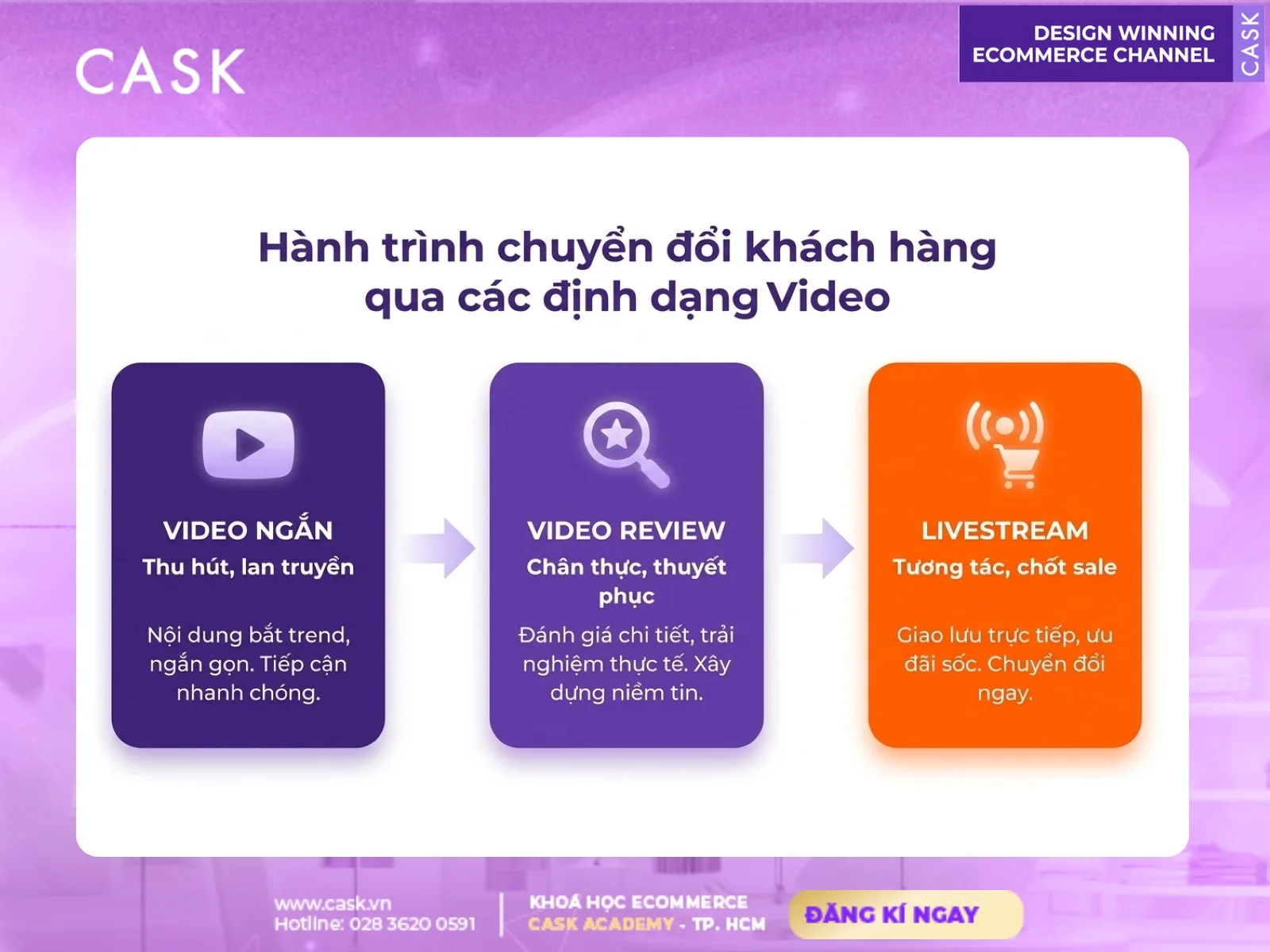 đăng tải video marketing