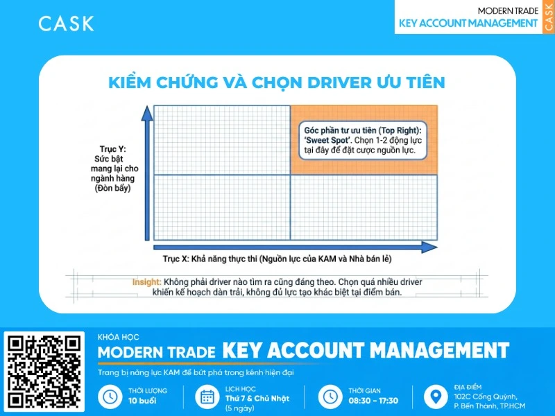 đánh giá hiệu quả category driver
