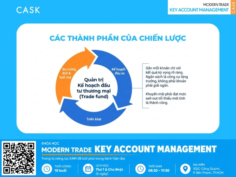 đánh giá hiệu quả của customer strategy